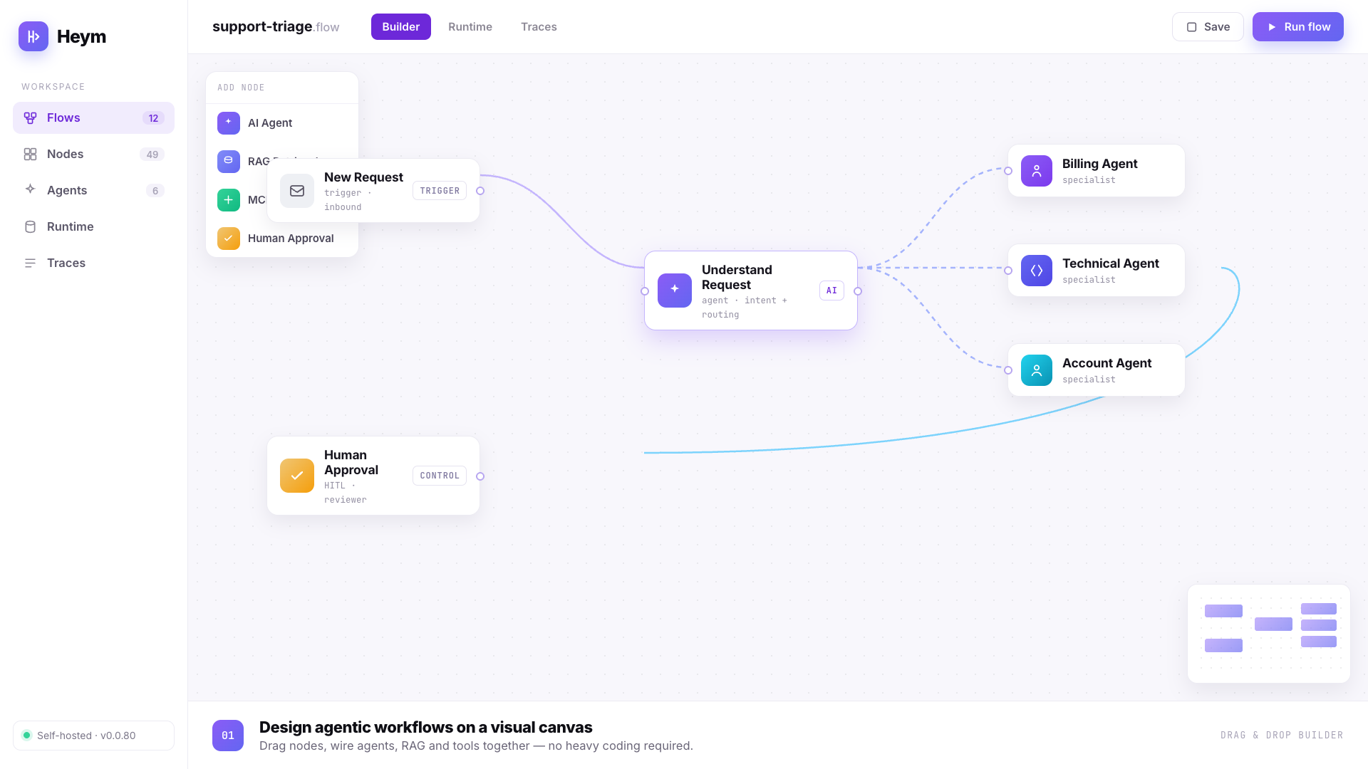 Workflow canvas with AI agents, human approval, and account handling nodes.